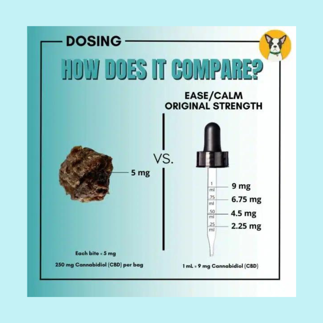 CBD Dog Health - Nina's Edibles 5mg Meatballs | 50ct