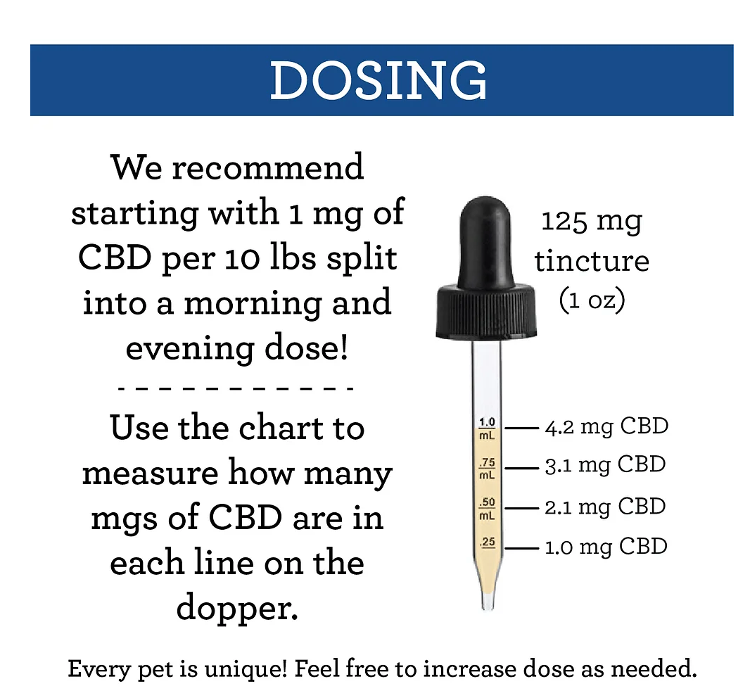 Suzie's - Cat CBD Oil | 125mg