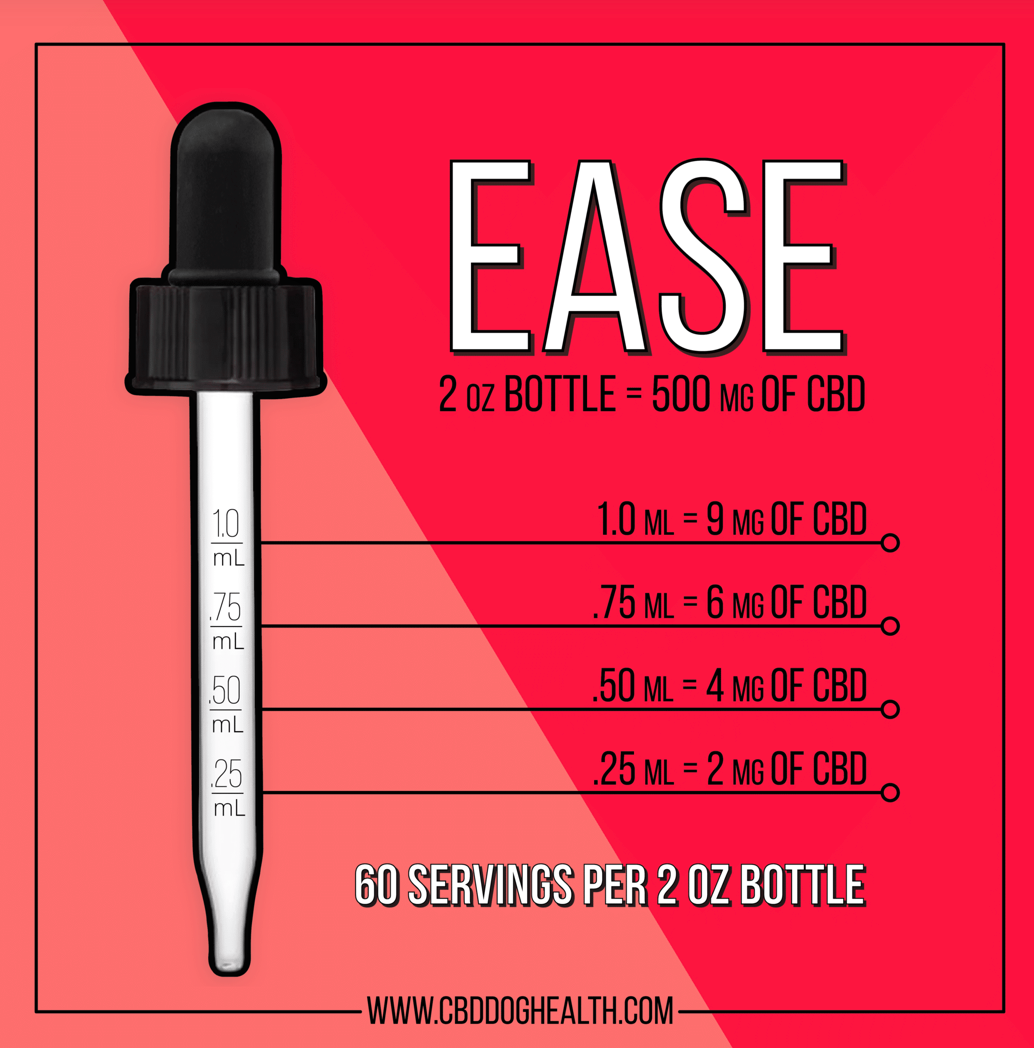 CBD Dog Health - Ease Oil for CATS 2oz | 550mg