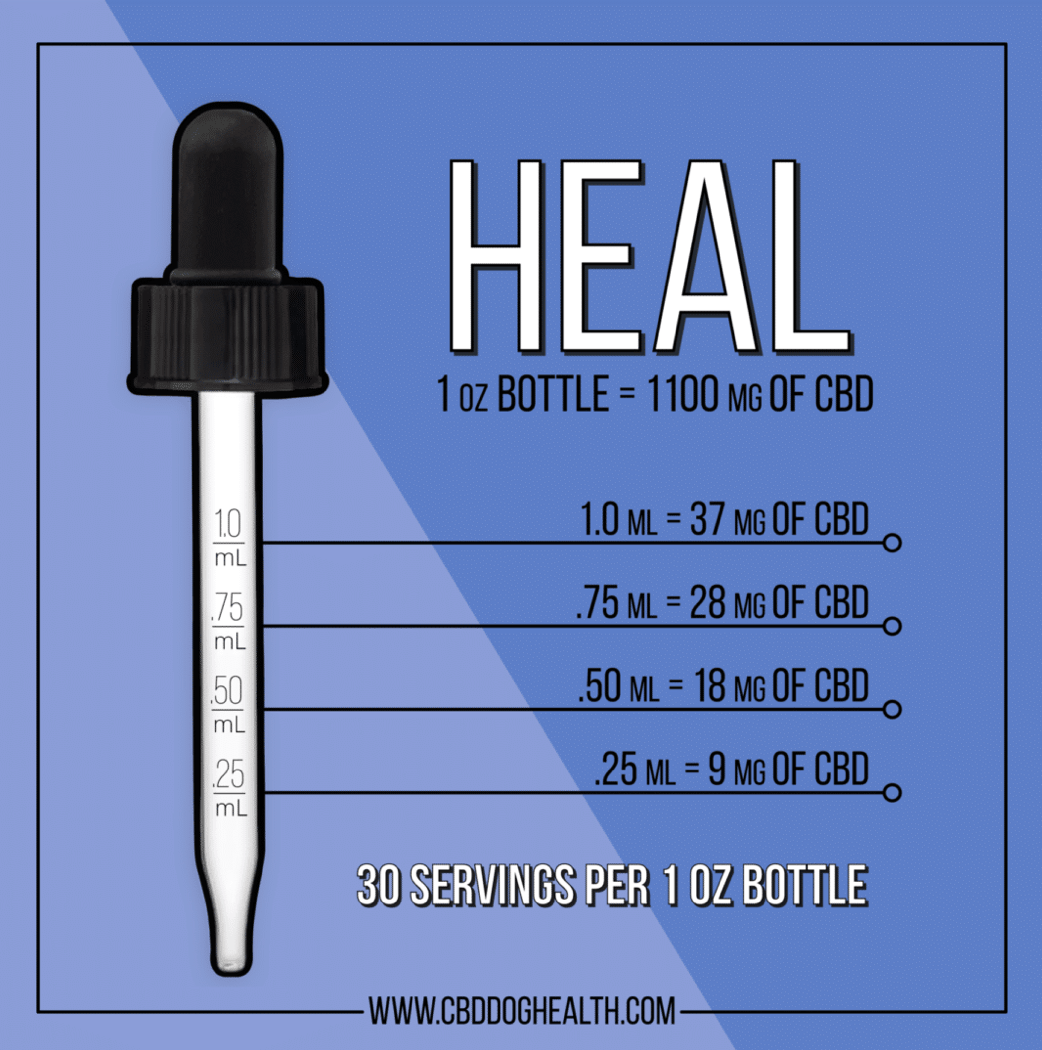 CBD Dog Health - Full Spectrum Heal Oil for CATS 1oz | 1,100mg