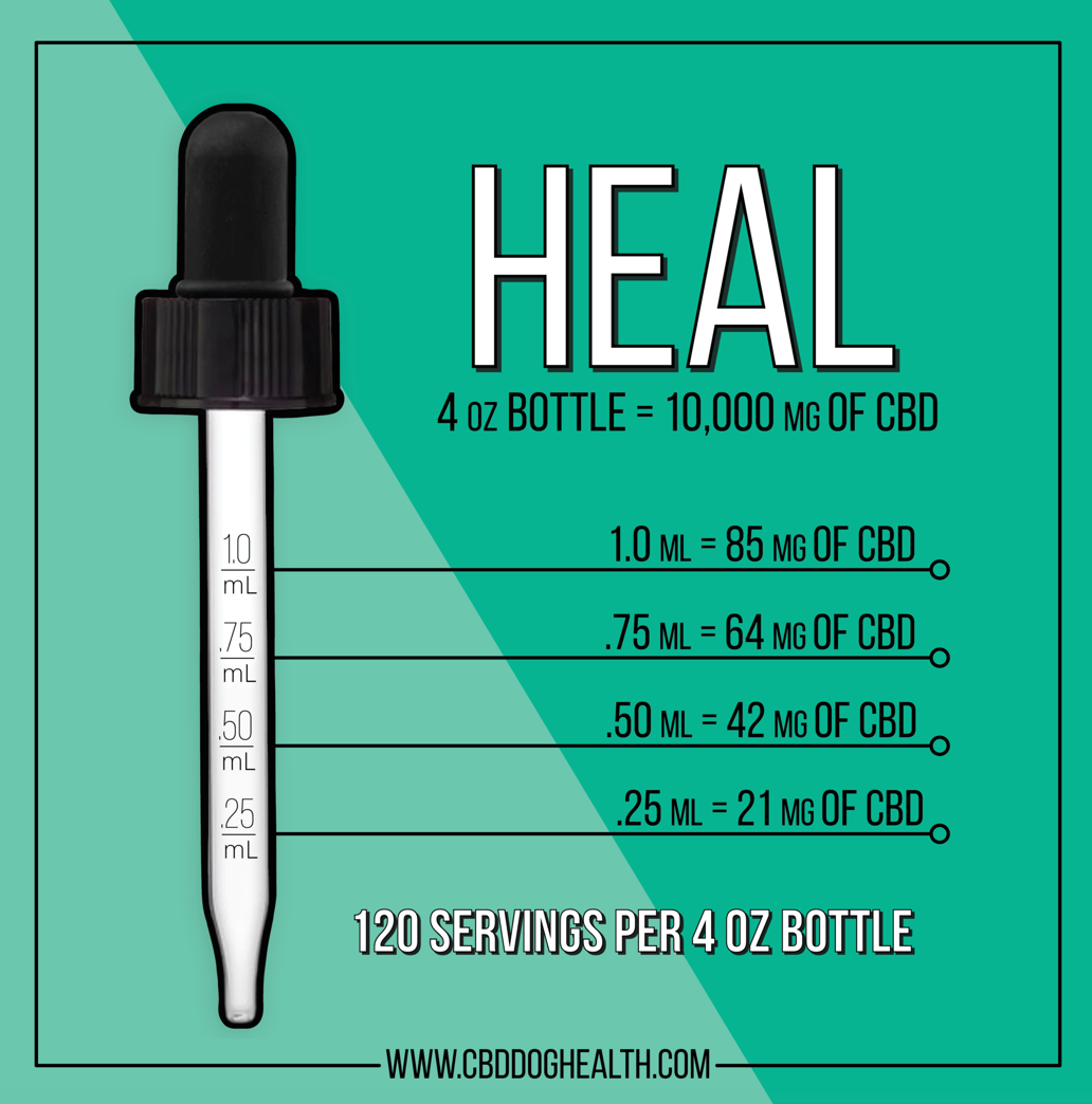 CBD Dog Health - Full Spectrum Heal Oil for HORSES 4oz | 10,000 mg