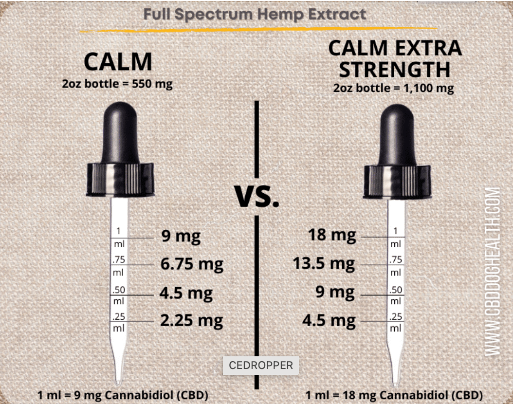 CBD Dog Health - Calm Oil for DOGS | 550mg/1100mg