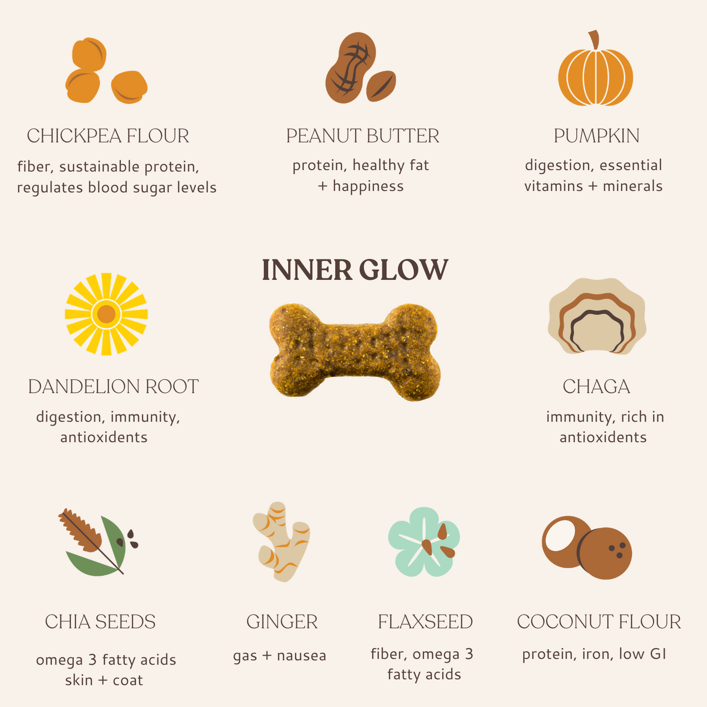 Botanical Bones - Inner Glow | 4oz