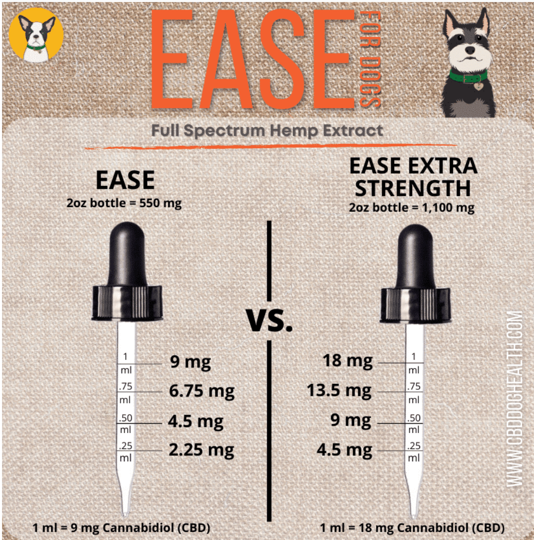 CBD Dog Health - Ease Oil for DOGS 2oz | 550/1100mg