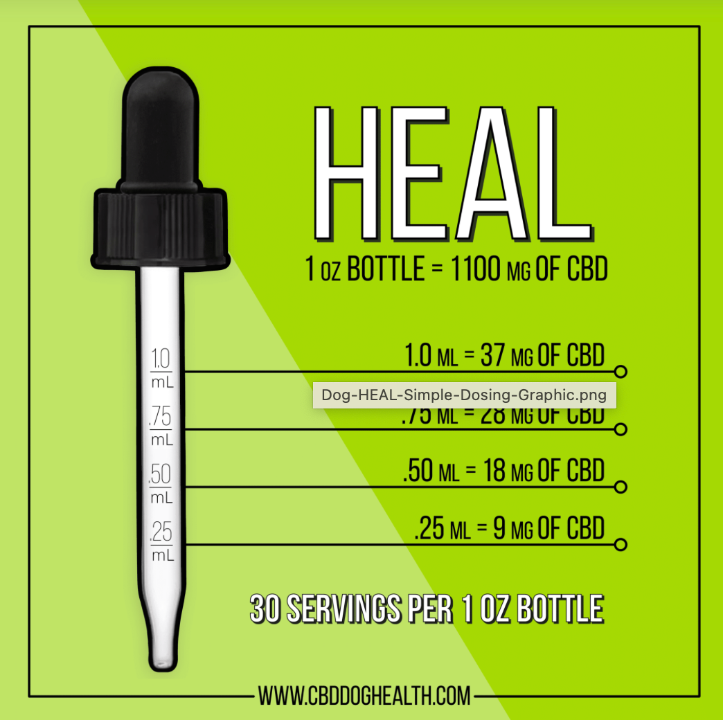 CBD Dog Health - Full Spectrum Heal Oil for DOGS 1oz | 1,100mg