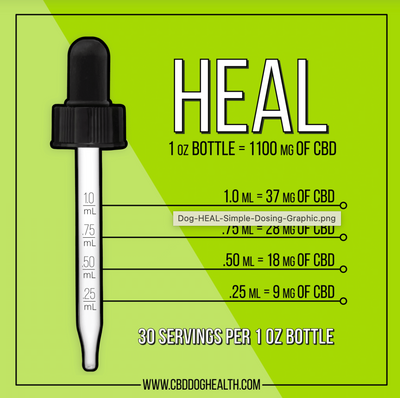 CBD Dog Health - Full Spectrum Heal Oil for DOGS 1oz | 1,100mg